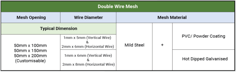 double wire fencing