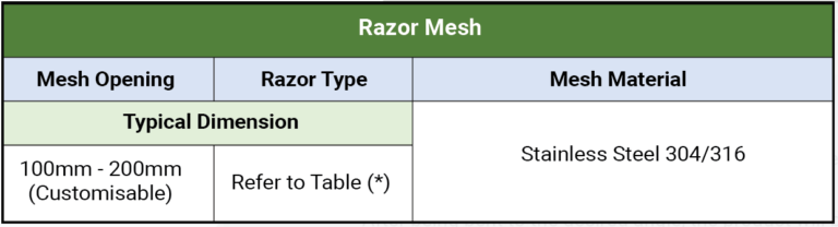 razor mesh