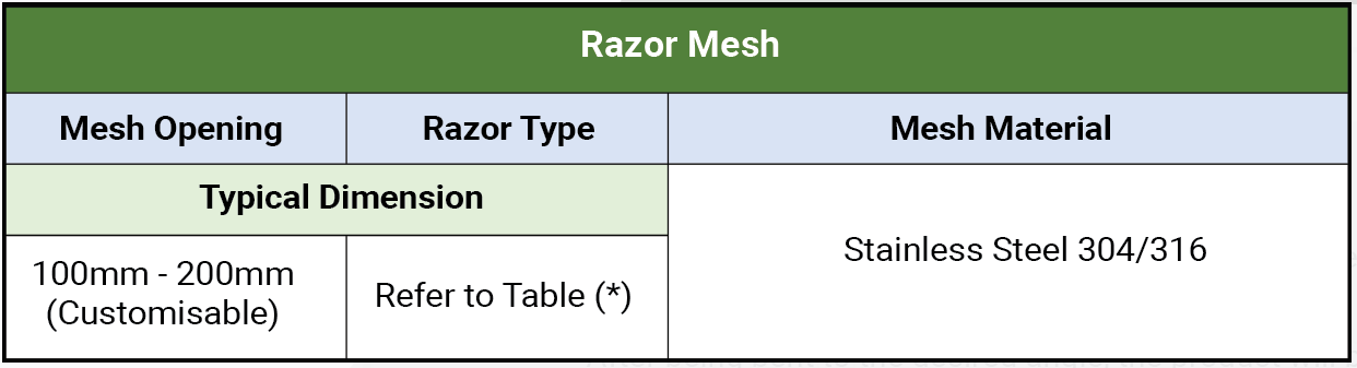 Oscillating Razor Mesh Razor Mesh - Noise Barriers & Noise Mitigation Products