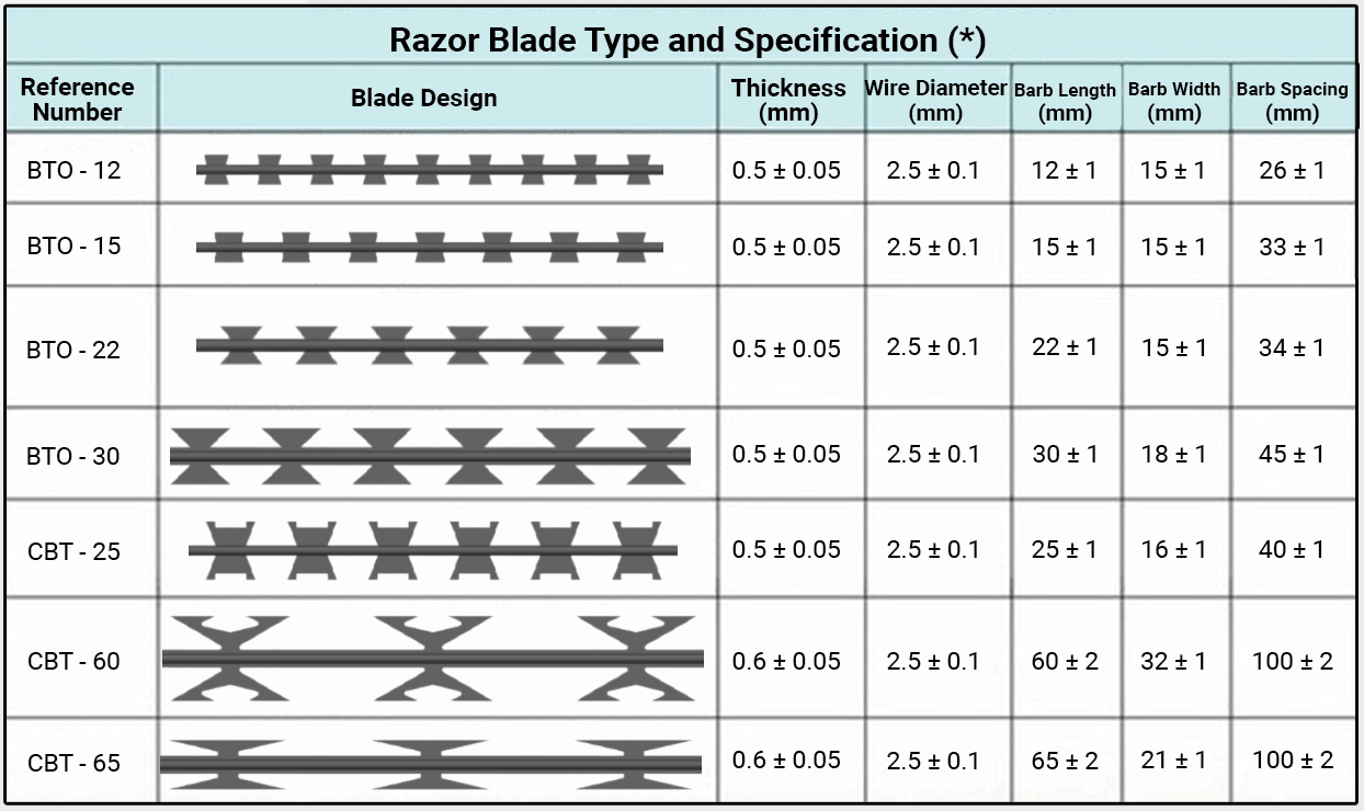 Razor Mesh - Noise Barriers & Noise Mitigation Products