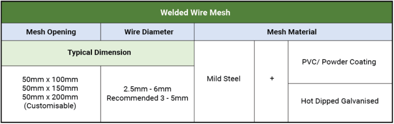 welded mesh fencing