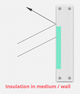 how noise barrier works