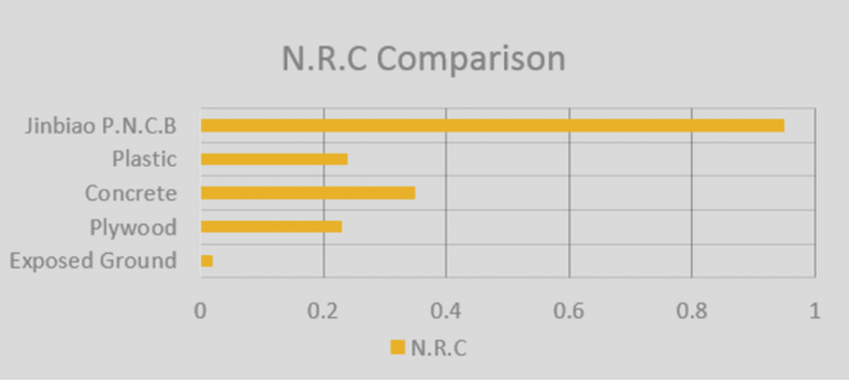 NRC Comparison