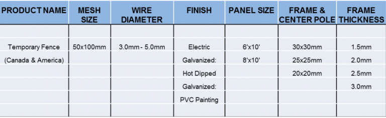 Temporary Fencing - Type 2 specifications
